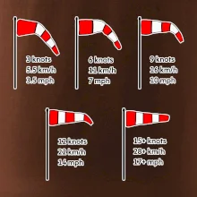 Větrný rukáv rychlosti