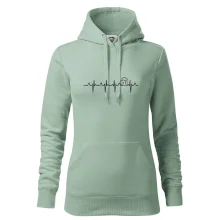 EKG pivo EKG pivo