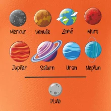 Planety vedle sebe plus pluto