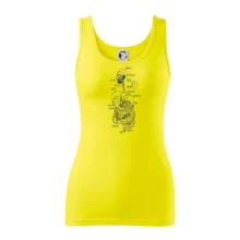 Skica lidských orgánů