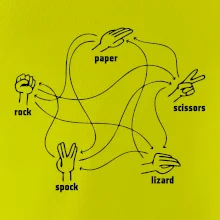 Kámen nůžky papír Spock