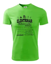 Elektrikář hodinová sazba