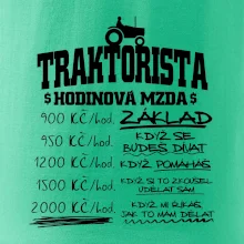 Traktorista hodinová mzda