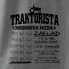 Traktorista hodinová mzda