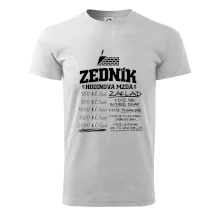 Hodinová mzda zedník