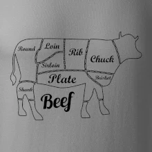 Kráva nákres rozřezání Anglicky