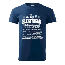Elektrikář hodinová sazba