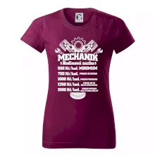 Mechanik - hodinová sazba