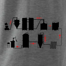 Pivní cesta od výroby k výčepu