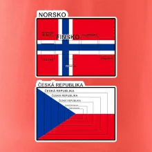 Norská a česká vlajka