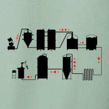 Pivní cesta od výroby k výčepu