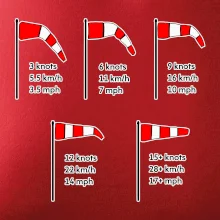 Větrný rukáv rychlosti