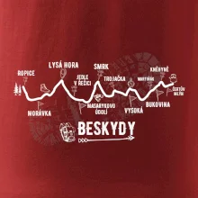 Profil Beskydy