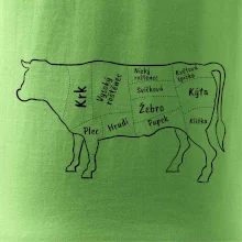 Kráva nákres s názvy