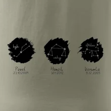 Znamení zvěrokruhu - Jména dětí