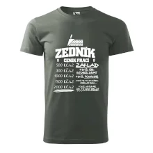 Ceník zedníka - cena za metr