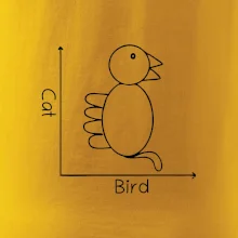 Cat bird diagram