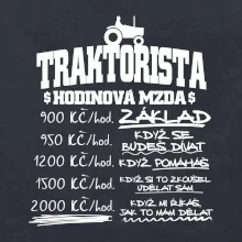 Traktorista hodinová mzda