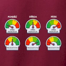 Průběh pracovního týdne