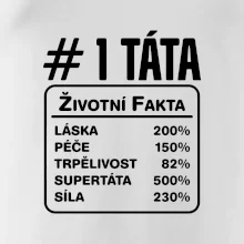 Životní fakta - Táta