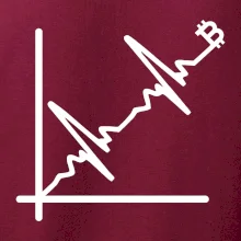 EKG graf bitcoin