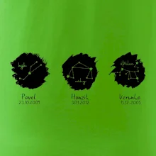 Znamení zvěrokruhu - Jména dětí