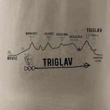 Profil Triglav  Bovec - Bohinjské jezero