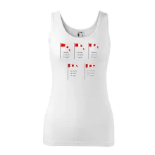 Větrný rukáv rychlosti