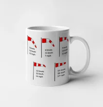 Větrný rukáv rychlosti