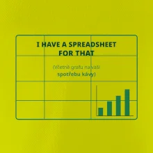 Spreadsheet na spotřebu kávy