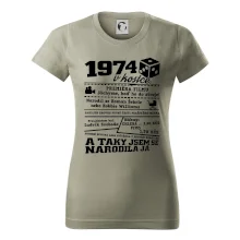 1974 v kostce 1974 v kostce