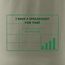 Spreadsheet na spotřebu kávy