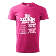 Hodinová mzda zedník