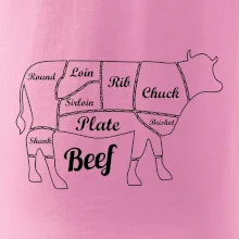 Kráva nákres rozřezání Anglicky