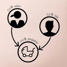 50% máma 50% táta = 100 perfektní