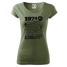 1974 v kostce 1974 v kostce