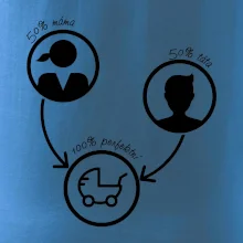 50% máma 50% táta = 100 perfektní