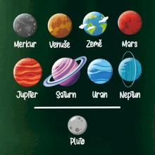 Planety vedle sebe plus pluto