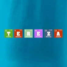 Periodická tabulka - jméno a vlastnosti (vlastní jméno)