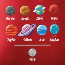 Planety vedle sebe plus pluto