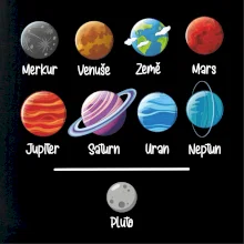 Planety vedle sebe plus pluto