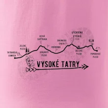 Vysoké Tatry - profil cesty