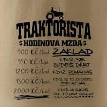 Traktorista hodinová mzda