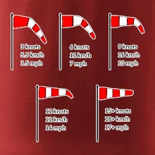 Větrný rukáv rychlosti