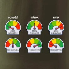 Průběh pracovního týdne