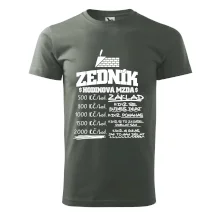 Hodinová mzda zedník