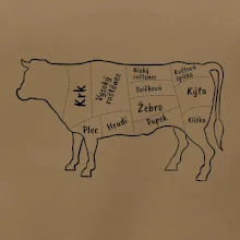 Kráva nákres s názvy