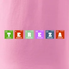 Periodická tabulka - jméno a vlastnosti (vlastní jméno)