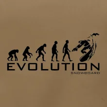 Evoluce snowboardu
