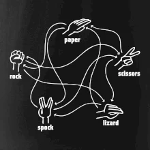 Kámen nůžky papír Spock